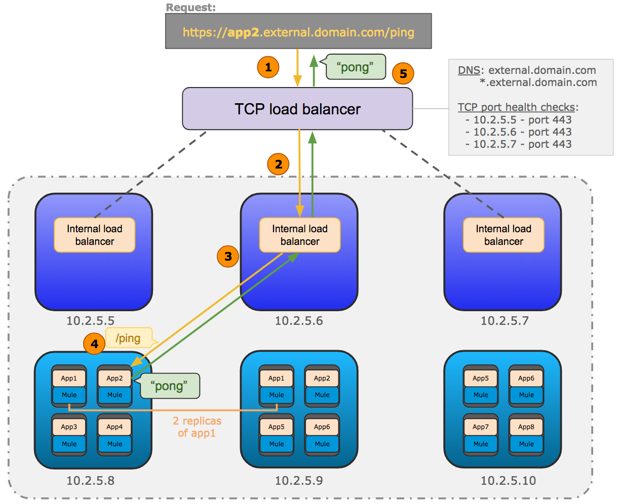 architecture network2