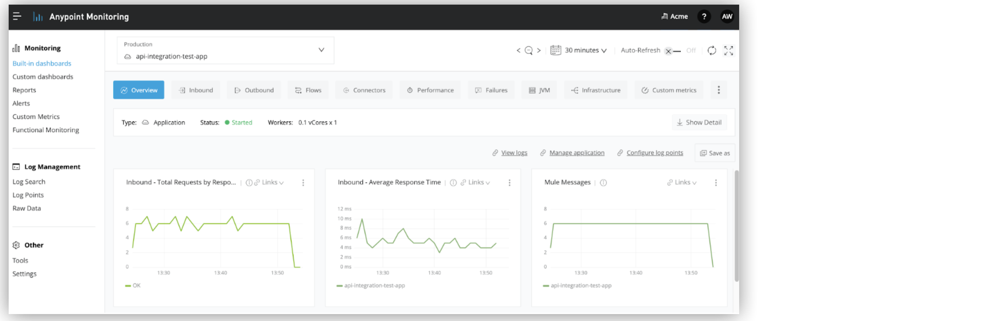 アプリケーションの監視ビューとメトリクスが表示された Anypoint Monitoring UI