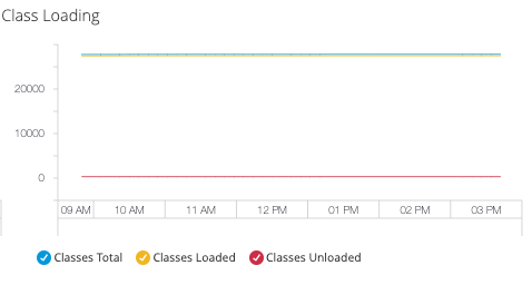 monitoring dashboards classloading