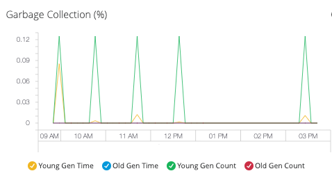 monitoring dashboards garbage