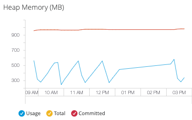 monitoring dashboards heap