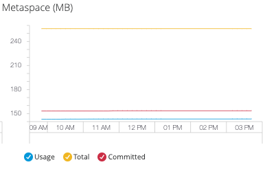 monitoring dashboards meta