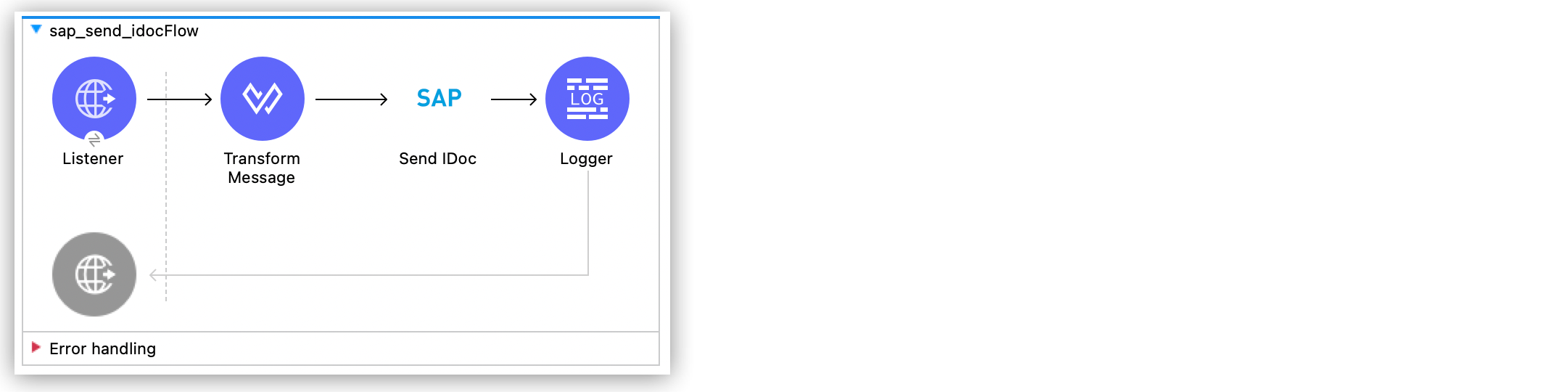 IDoc を SAP に送信するための Studio フロー