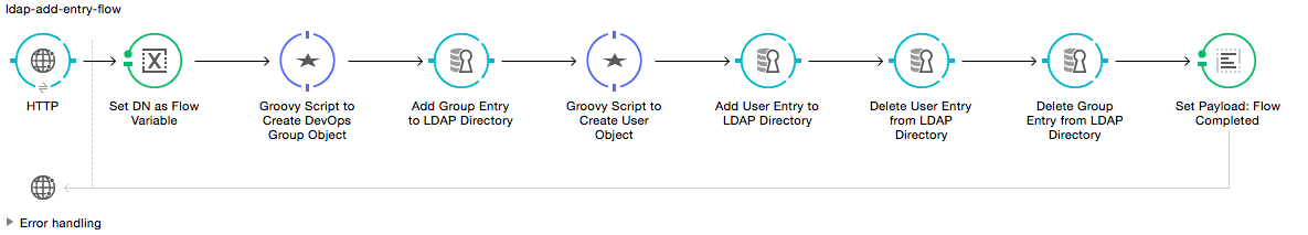 Add User Entry Flow