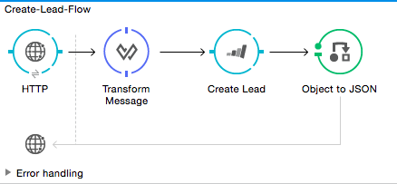 complete example flow