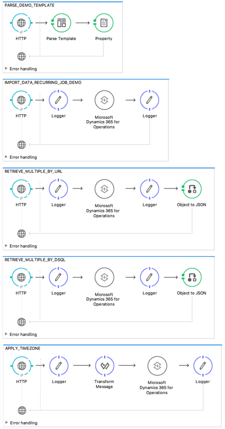 365 operations flow