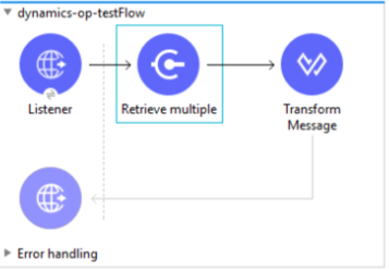 Microsoft Dynamics 365 for Operations Use Case Flow