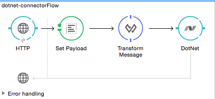 dotnet connector example flow