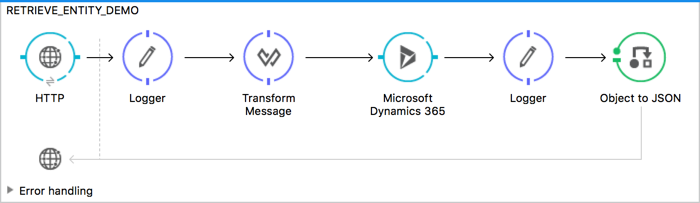 365 demo retrieve entity