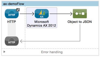 query table flow