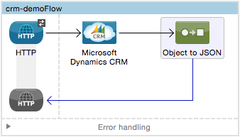 CRMdemoflow1