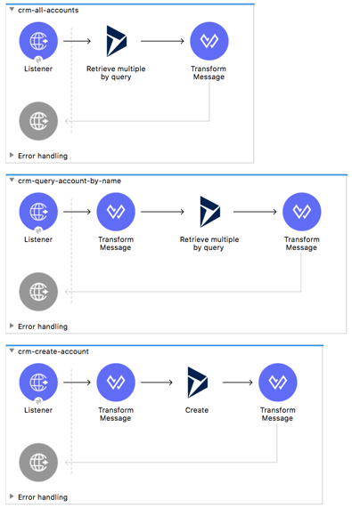 Studio app flows for all accounts, query account by name, and create account