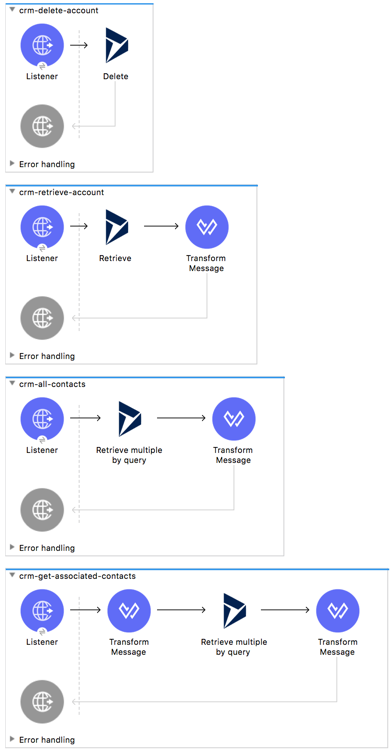 Studio app flows for deleting account, retrieving account, all contacts, and getting associated contacts