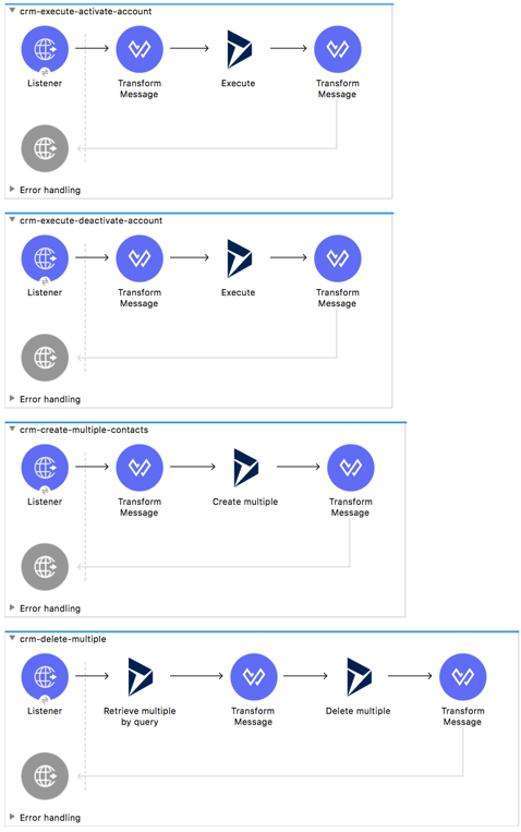 Studio app flows for execute and activate account, execute and deactivate account, create multiple contacts, and delete multiple contacts