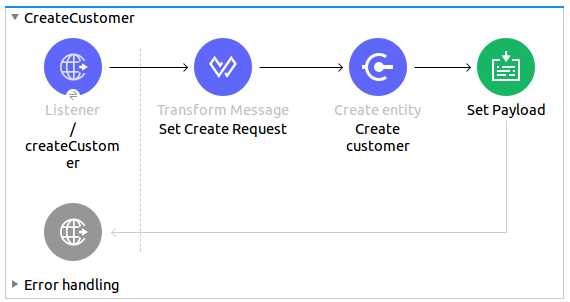 Create customer use case flow