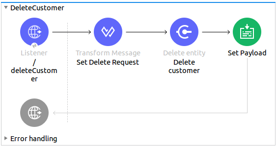 Delete customer use case flow