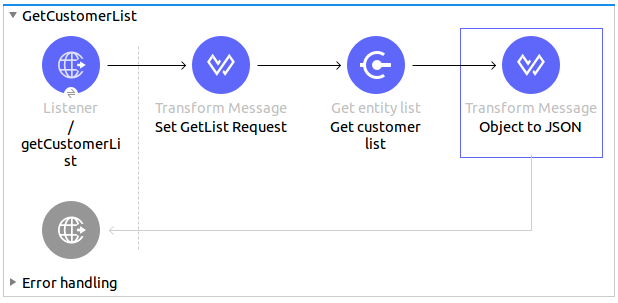 Get customer list use case flow