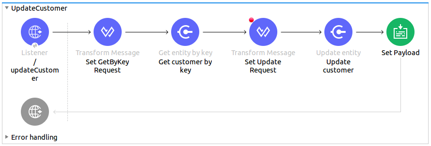 Update customer use case flow