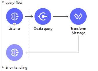 Query flow