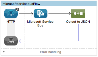 Service Bus Demo Flow