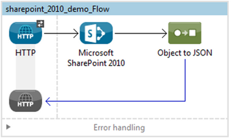 Studio flow for creating a flow to query SharePoint 2010