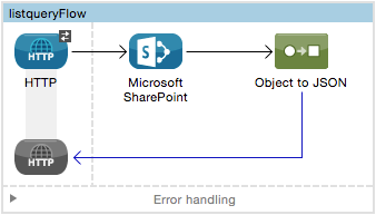 Object to JSON transformer dragged to canvas