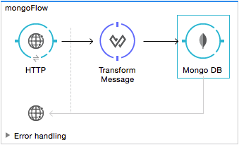 MongoDB Connector initial flow