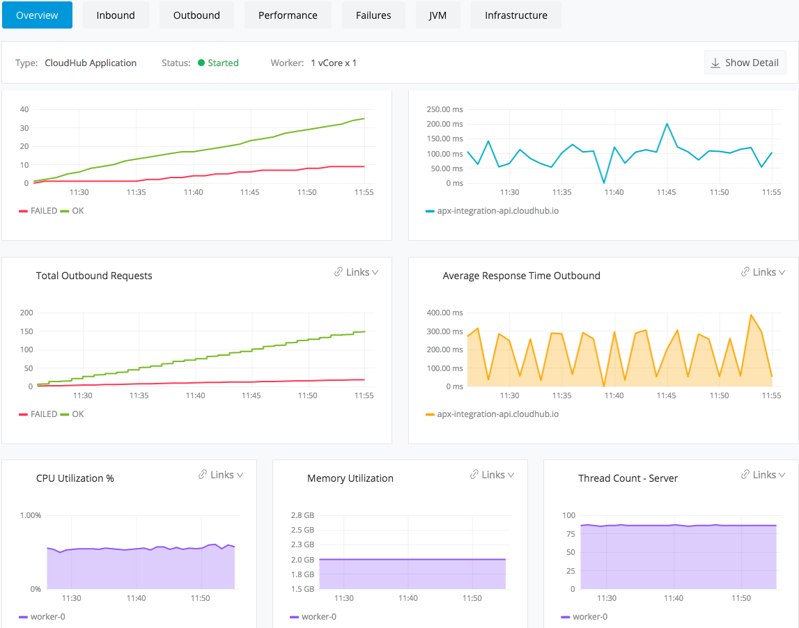 Built-in Dashboard Example