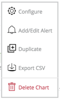 Menu with options to duplicate or delete an alert