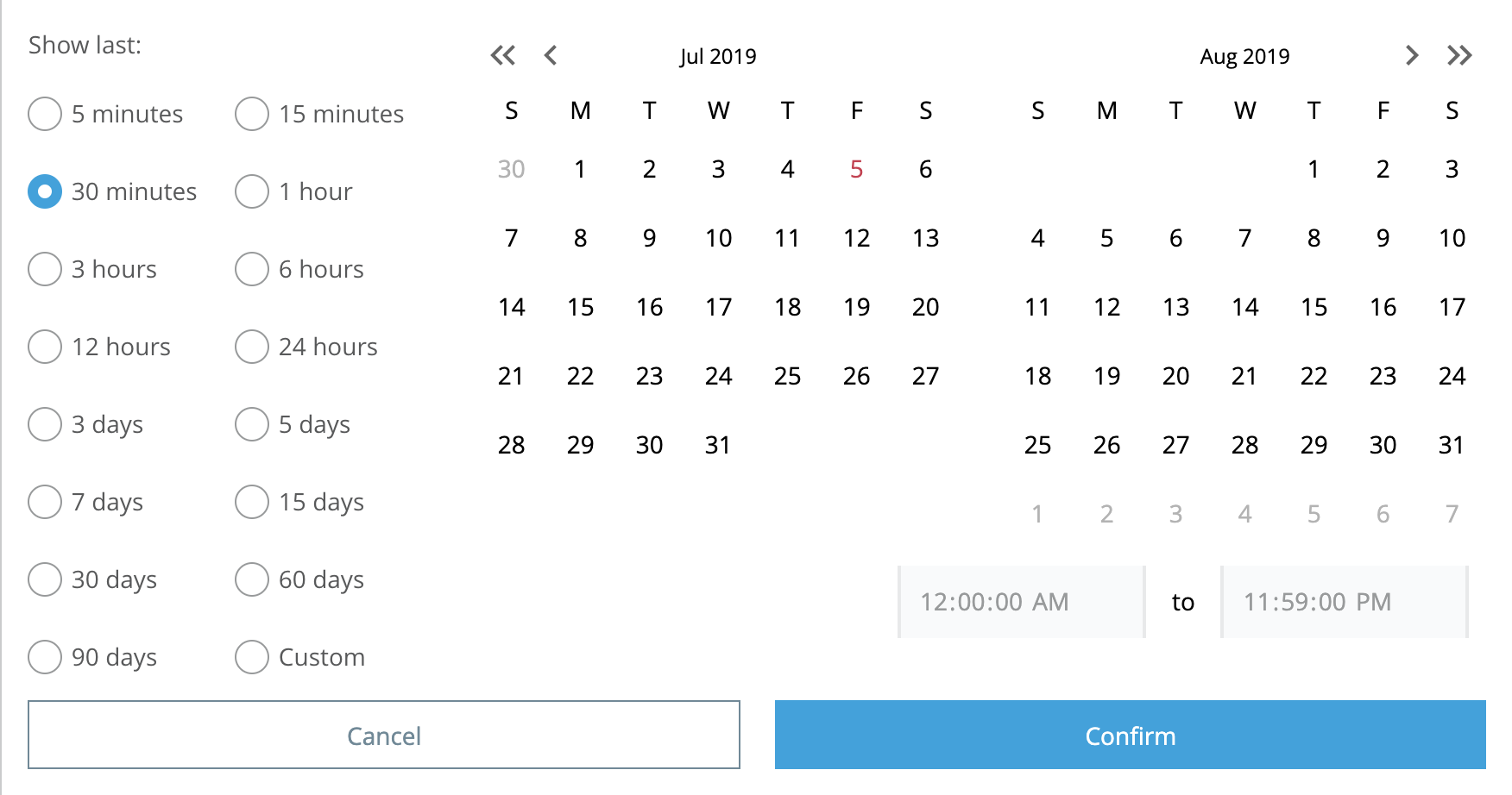 Data Point Display at Intervals