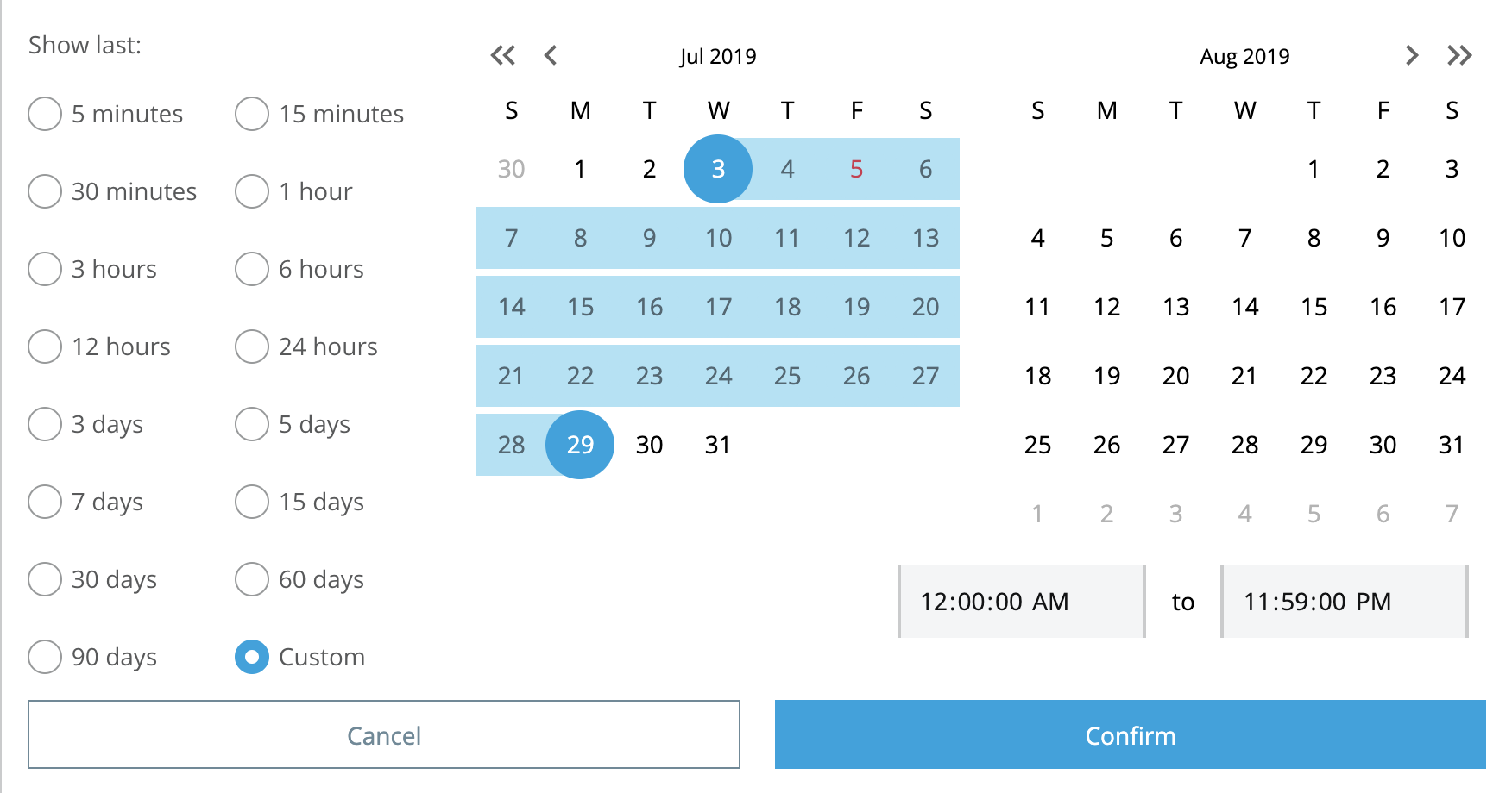 Data Point Display over Date and Time range