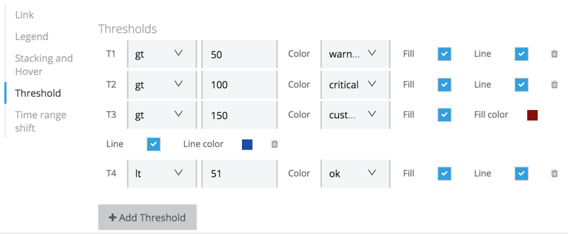 Threshold Settings for a Graph