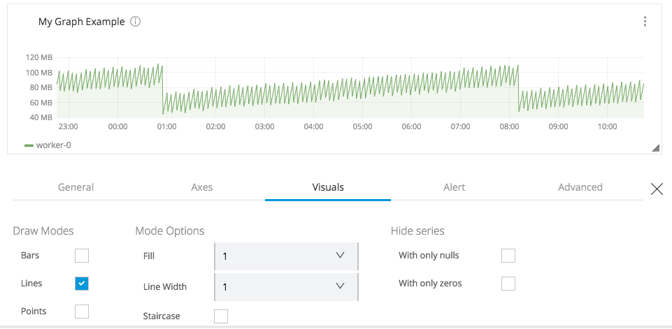 Example: Singlestat Visuals