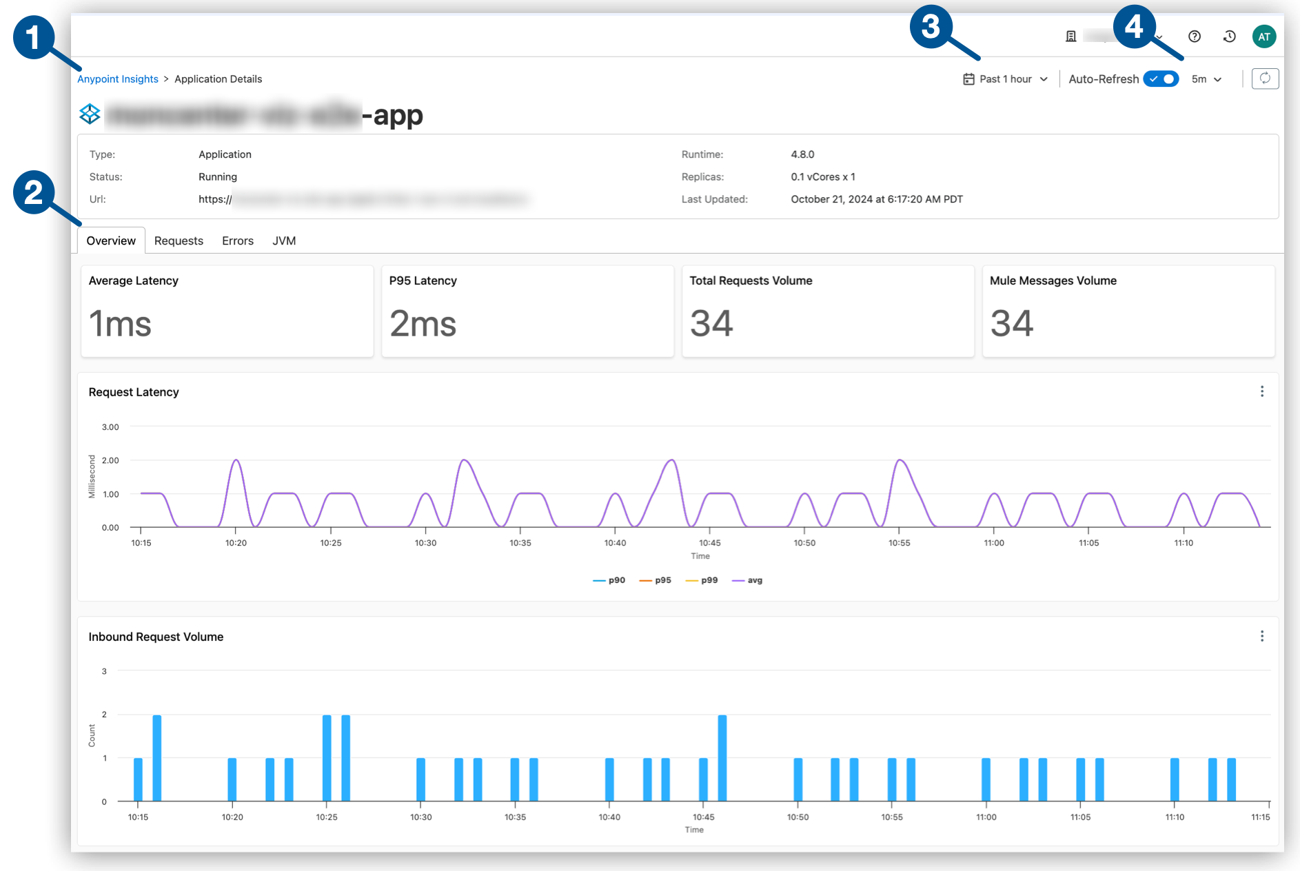 Dashboard for a deployed app or API