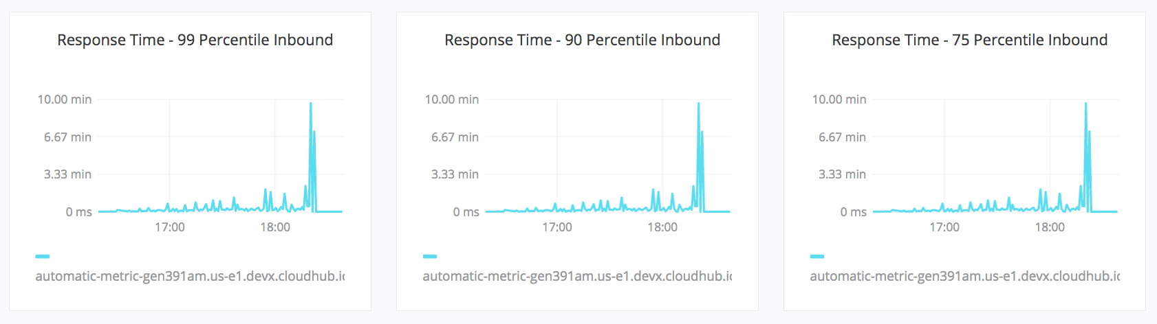 Built-in Dashboard Example