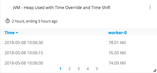 Time Series to Columns