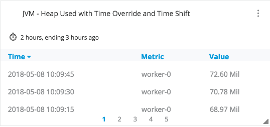 Time Series to Columns