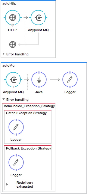 MQ acknowledgment mode flows