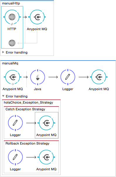 mq manual flow