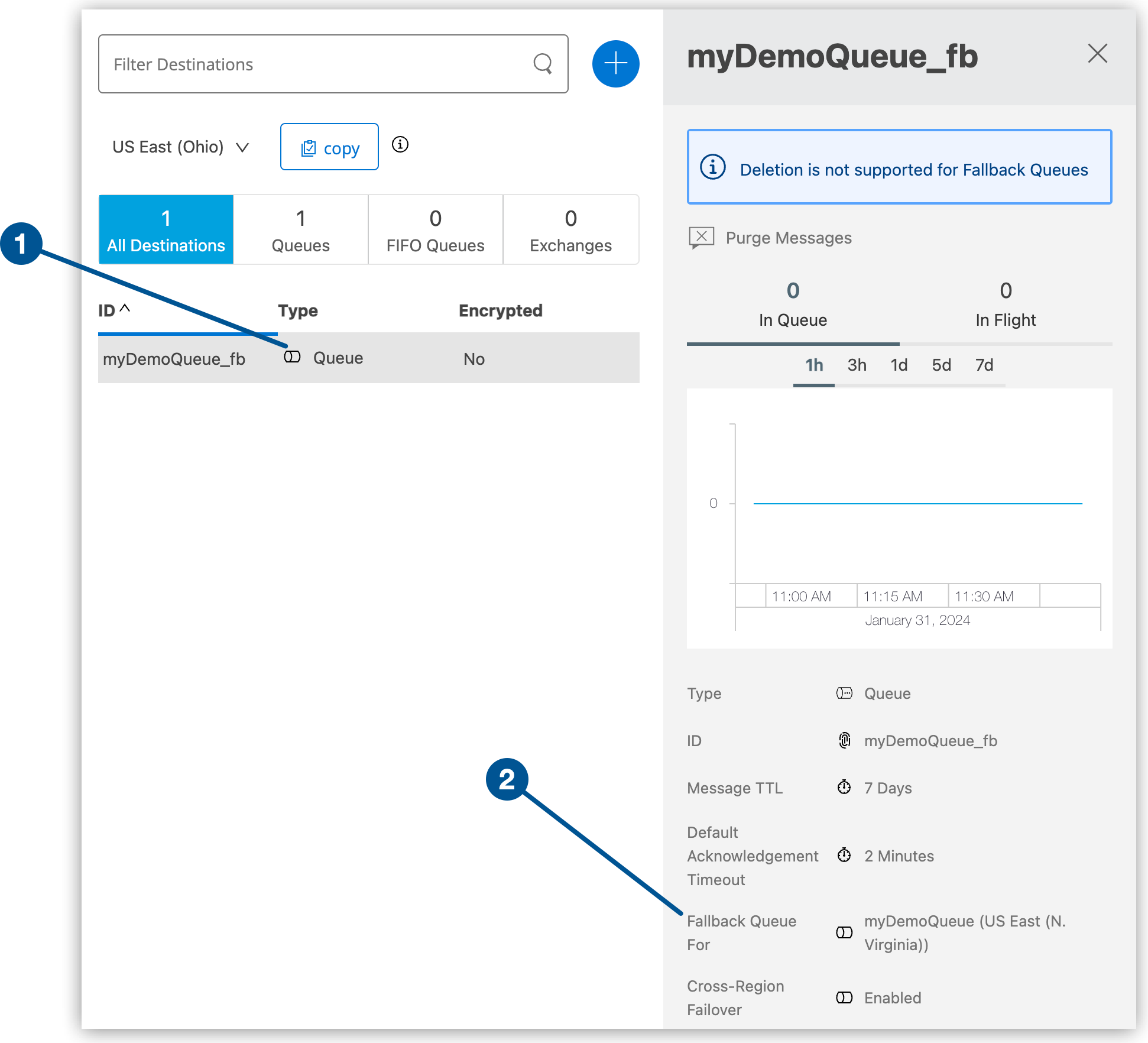 Details pane for the fallback queue with the primary queue and region