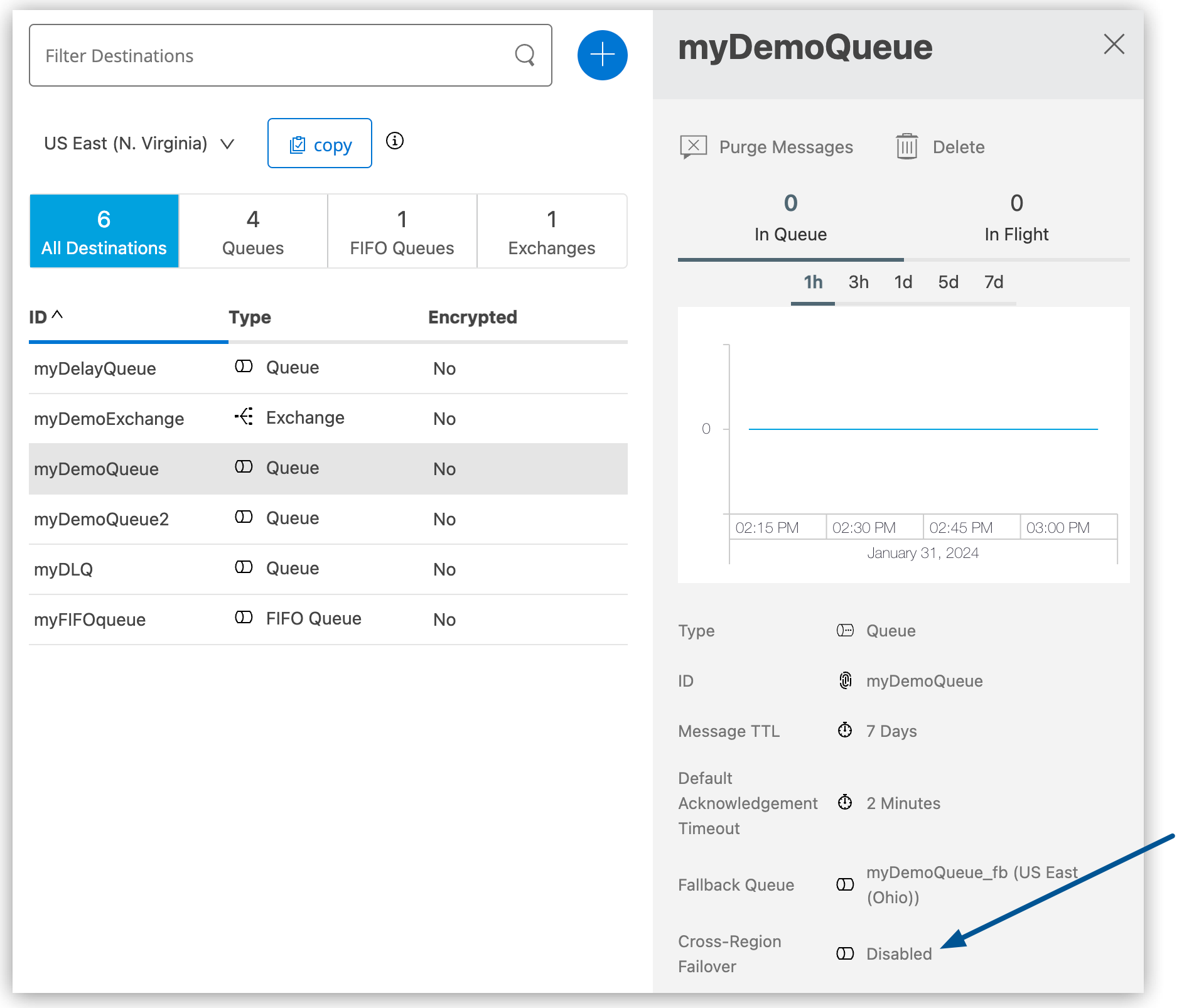 Details pane for the primary queue with the fallback queue and failover status