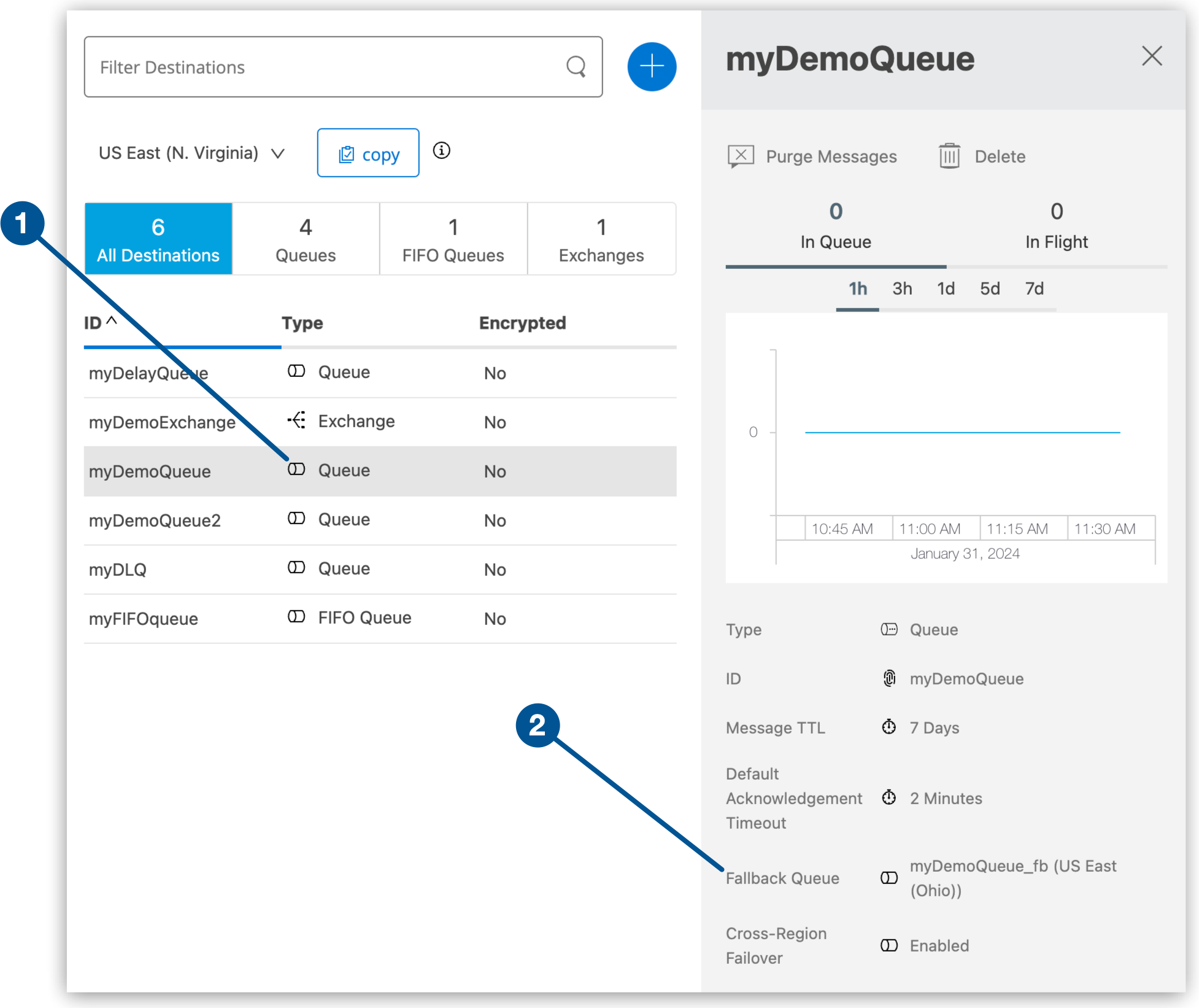 Details pane for the primary queue with the fallback queue and region