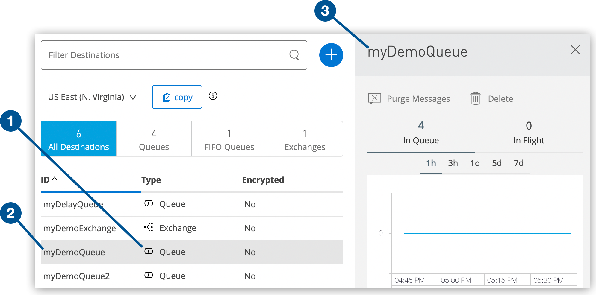 Destinations page with the type, ID, and details label for the new queue