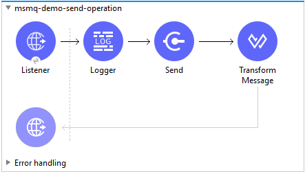 Studio flow with Listener, Logger, Send, and Transform Message