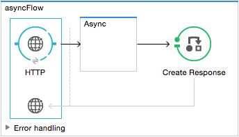 async1