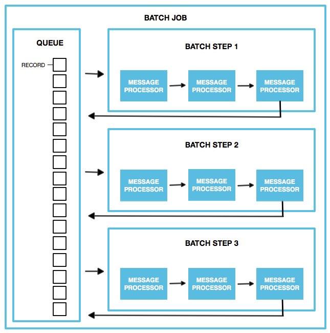 batch+diagram