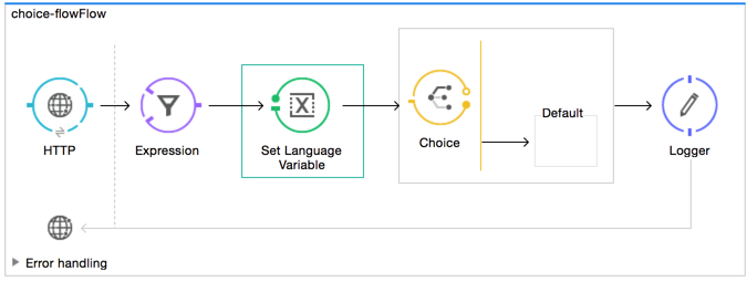 choice summary flow