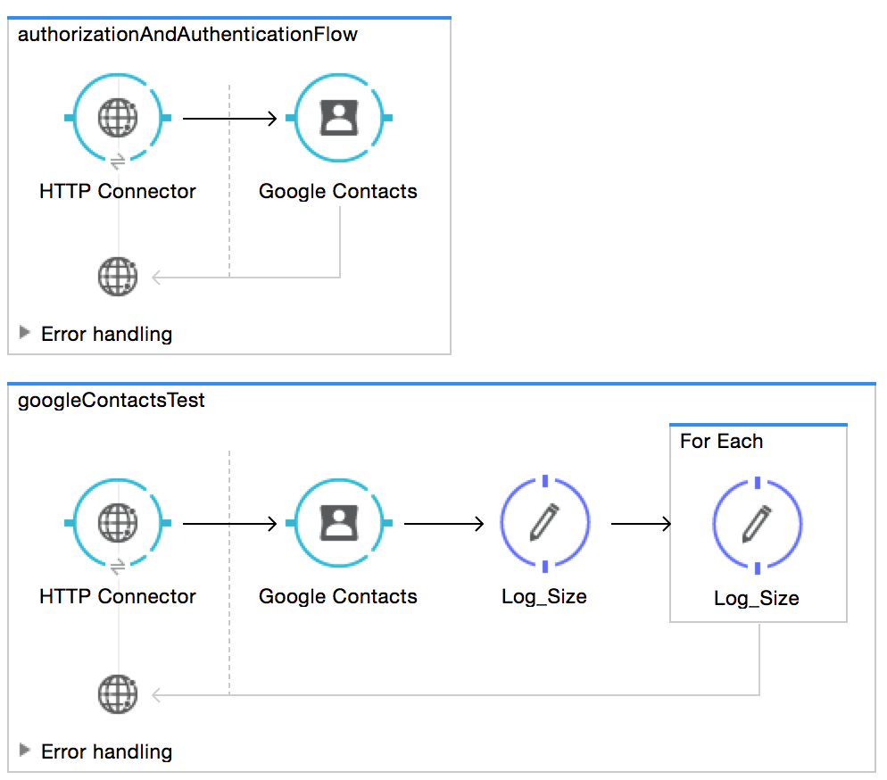 google contacts flow