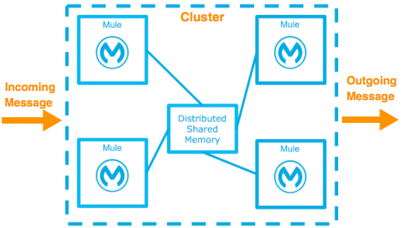 hadr cluster