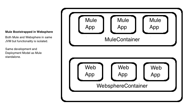 jvm isolated solution